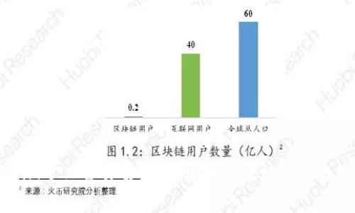 TP钱包中的HT矿工费详解:如何安全高效地进行数字资产转账
