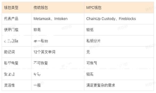 思考一个接近且的

TP钱包下载指南：如何安全高效地下载TP钱包