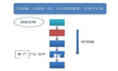 全面解析：区块链冷钱包的使用及最佳实践