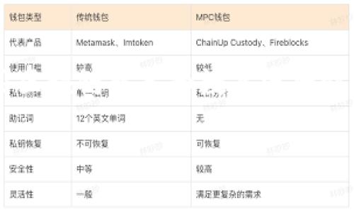 钱包助记词是与加密货币钱包相关的一个重要概念，尤其是在使用区块链技术和数字资产时。以下是对钱包助记词的详细解释，以及相关内容结构的一些建议。

### 钱包助记词详解：什么是助记词，如何安全使用？