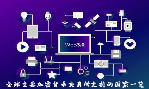 
全球主要加密货币交易所支持的国家一览